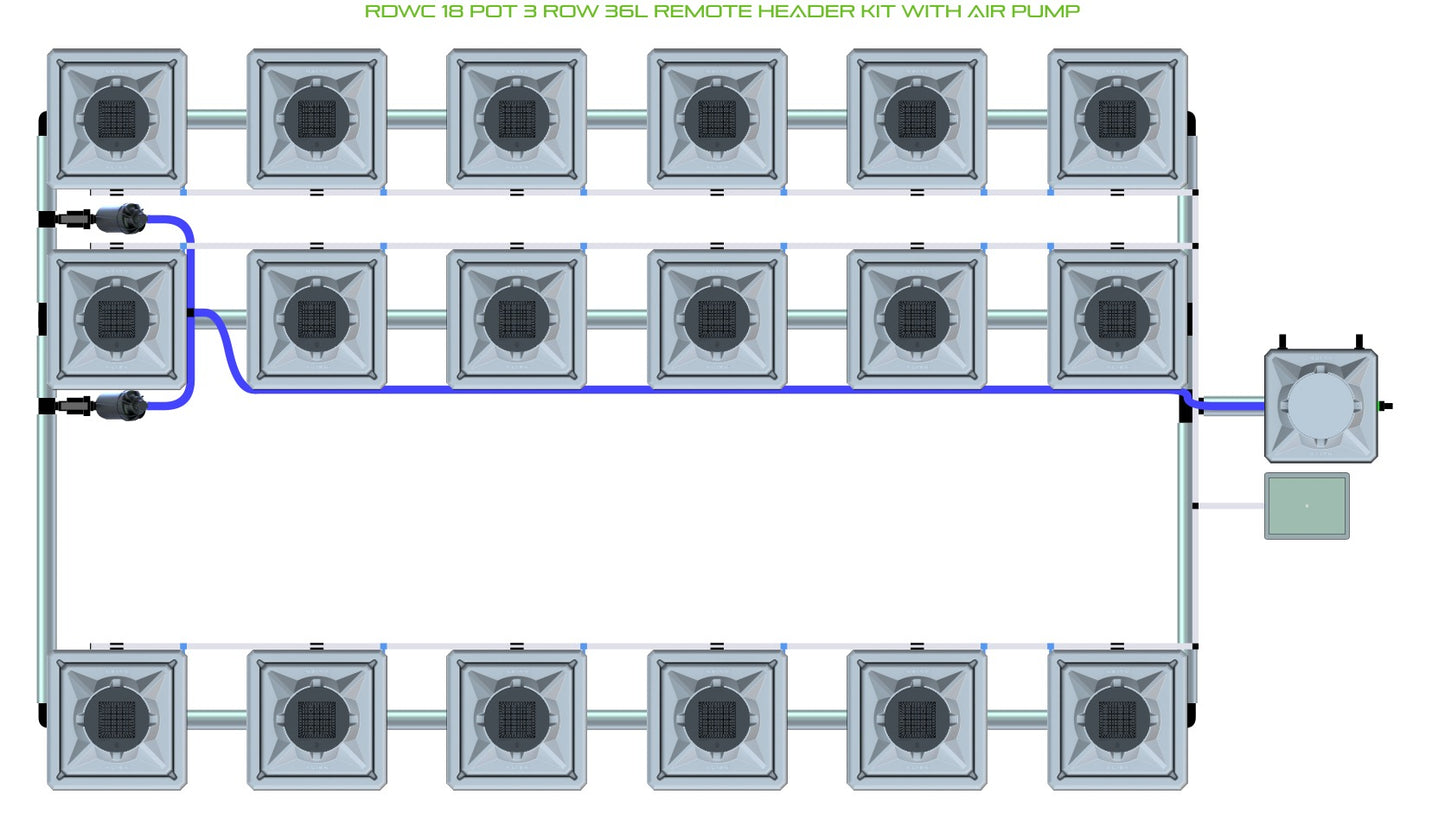 ALIEN Hydroponics RDWC 18 Pot 3 Row 36L Remote Header Kit with Air Pump product image 1