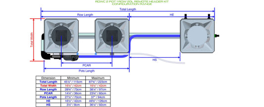 ALIEN Hydroponics RDWC 2 Pot 1 Row 20L Remote Header Kit product image 1