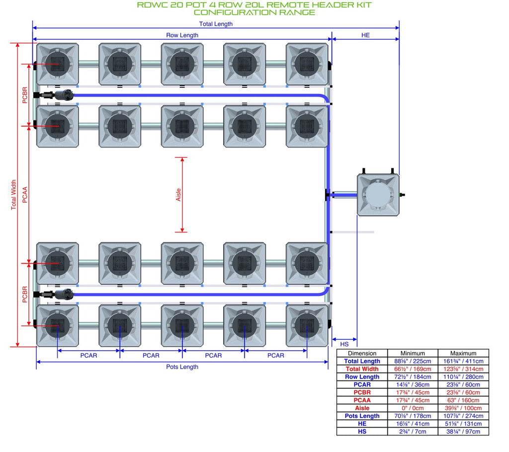 ALIEN Hydroponics RDWC 20 Pot 4 Row 20L Remote Header Kit product image 2
