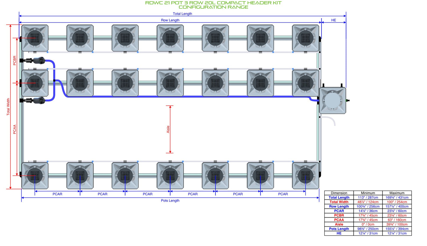ALIEN Hydroponics RDWC 21 Pot 3 Row 20L Compact Header Kit product image 2
