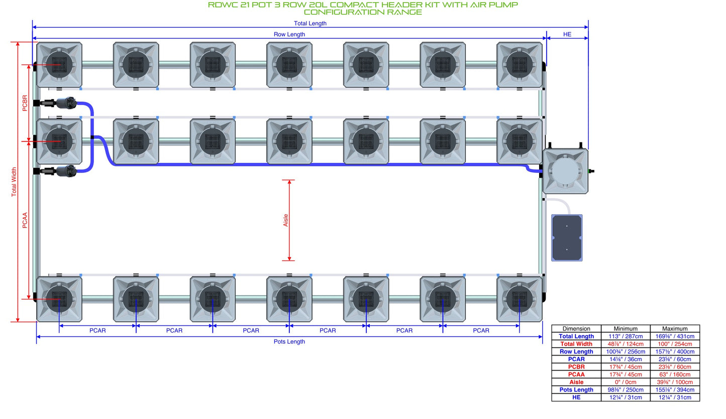 ALIEN Hydroponics RDWC 21 Pot 3 Row 20L Compact Header Kit with Air Pump product image 2