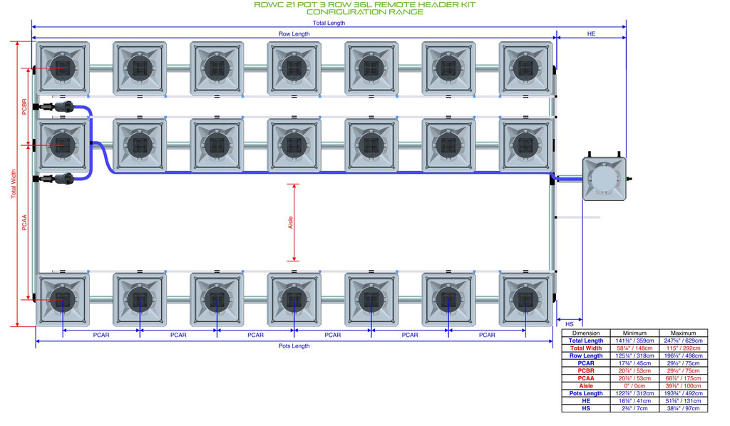 ALIEN Hydroponics RDWC 21 Pot 3 Row 36L Remote Header Kit product image 2