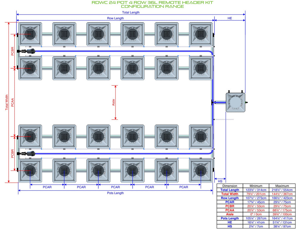 ALIEN Hydroponics RDWC 24 Pot 4 Row 36L Remote Header Kit product image 2