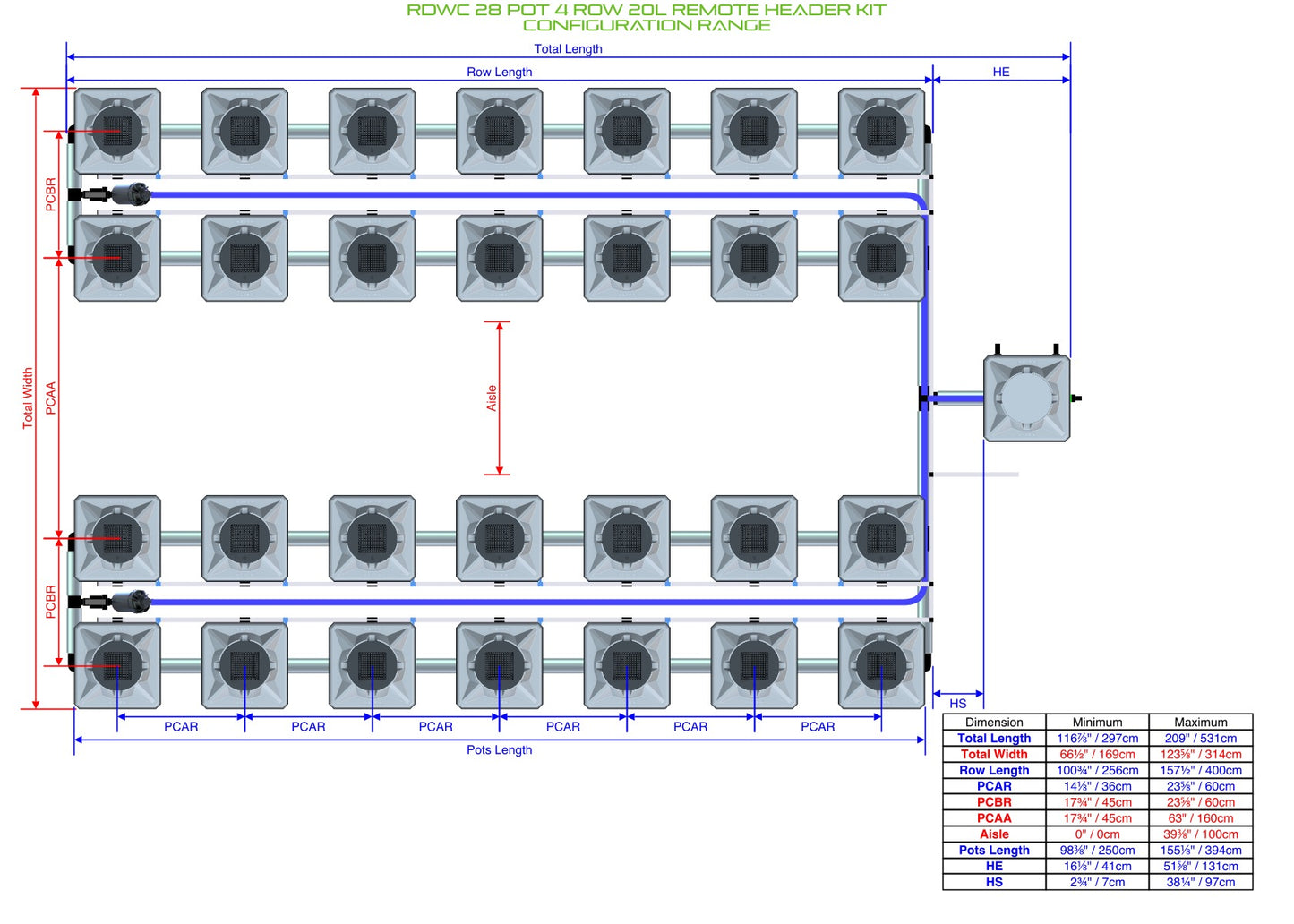ALIEN Hydroponics RDWC 28 Pot 4 Row 20L Remote Header Kit product image 2