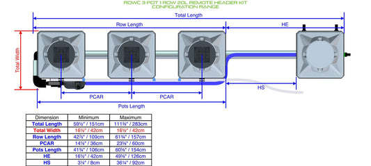 ALIEN Hydroponics RDWC 3 Pot 1 Row 20L Remote Header Kit product image 1