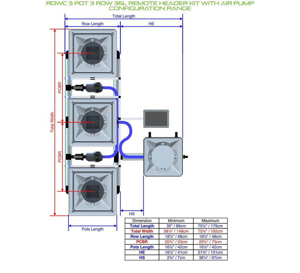 ALIEN Hydroponics RDWC 3 Pot 3 Row 36L Remote Header Kit with Air Pump product image 2