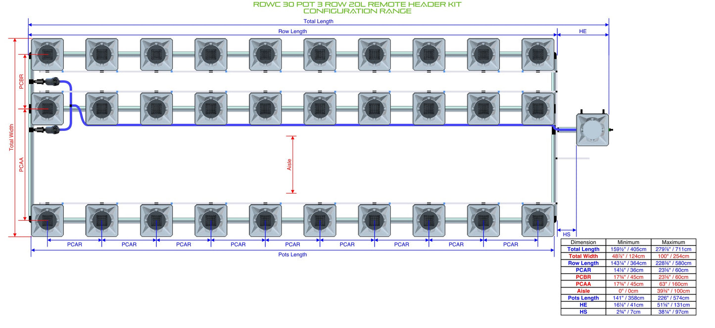 ALIEN Hydroponics RDWC 30 Pot 3 Row 20L Remote Header Kit product image 1