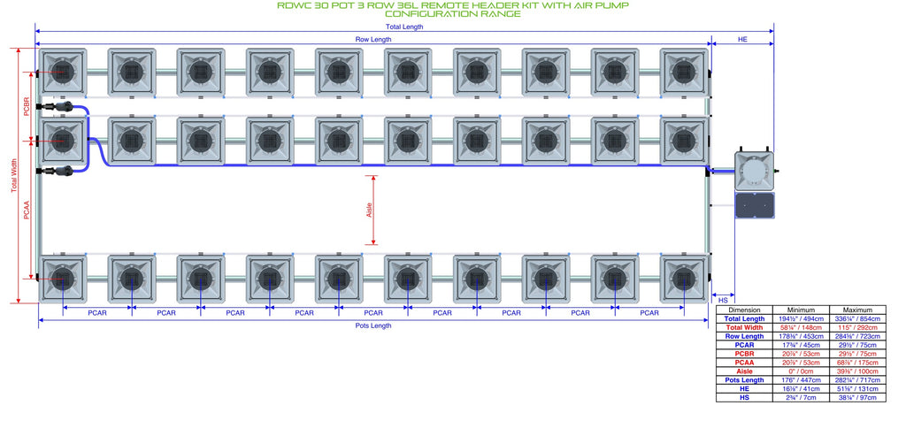 ALIEN Hydroponics RDWC 30 Pot 3 Row 36L Remote Header Kit with Air Pump product image 1