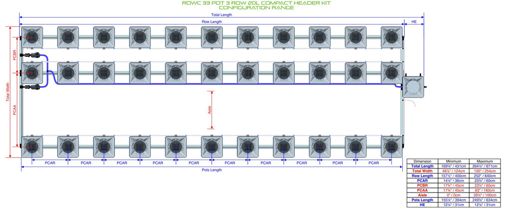 ALIEN Hydroponics RDWC 33 Pot 3 Row 20L Compact Header Kit product image 1