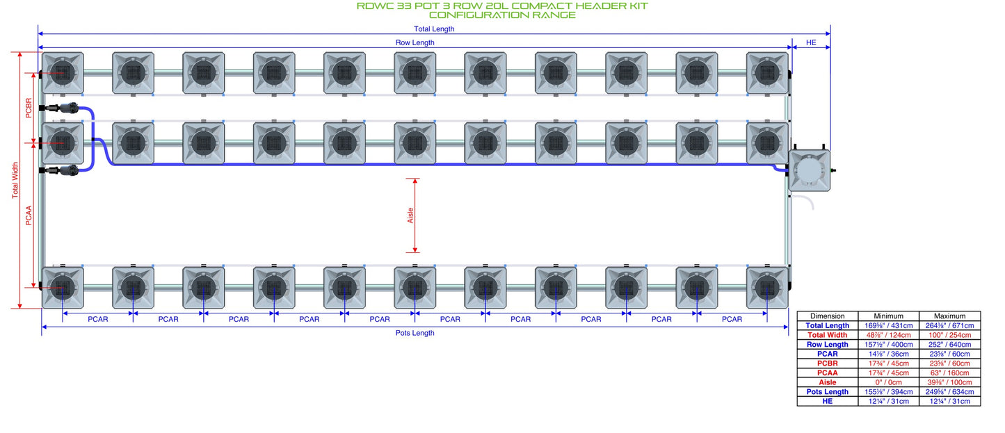 ALIEN Hydroponics RDWC 33 Pot 3 Row 20L Compact Header Kit product image 1