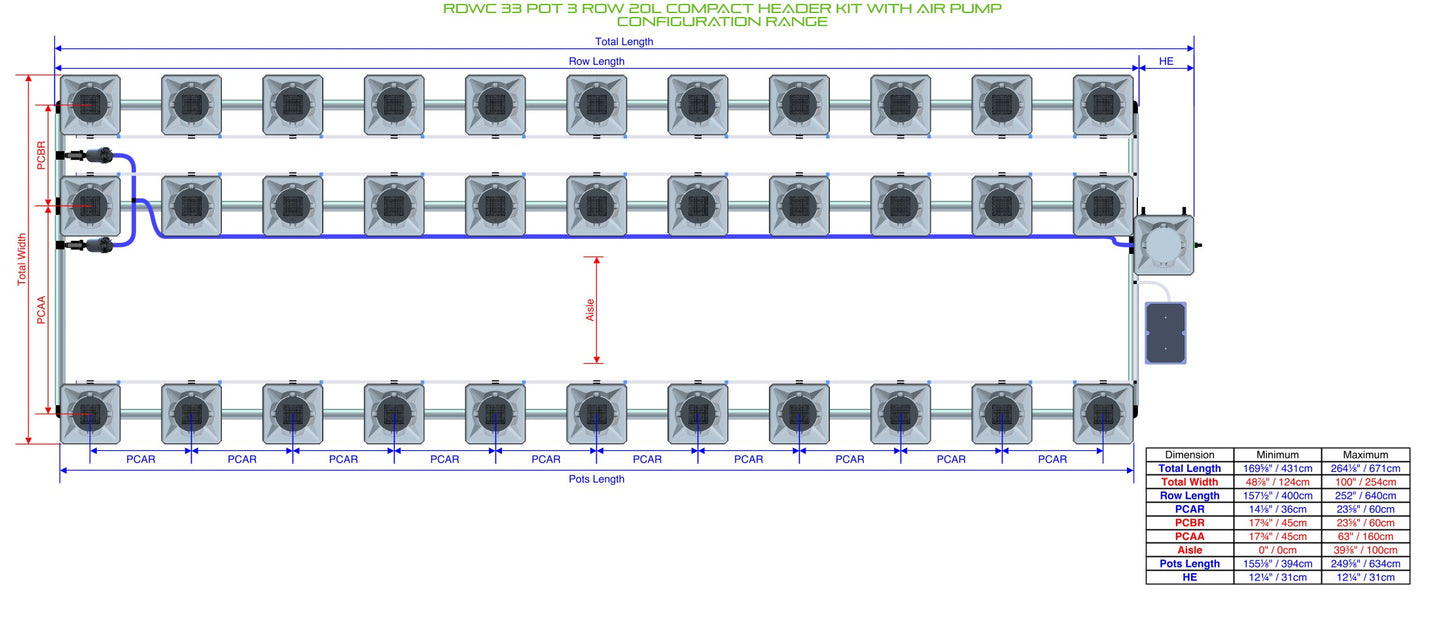 ALIEN Hydroponics RDWC 33 Pot 3 Row 20L Compact Header Kit with Air Pump product image 1