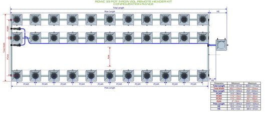 ALIEN Hydroponics RDWC 33 Pot 3 Row 20L Remote Header Kit product image 1
