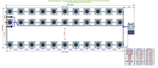 ALIEN Hydroponics RDWC 33 Pot 3 Row 20L Remote Header Kit with Air Pump product image 1