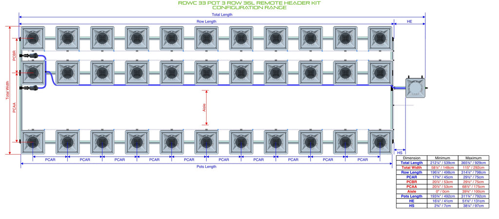 ALIEN Hydroponics RDWC 33 Pot 3 Row 36L Remote Header Kit product image 1