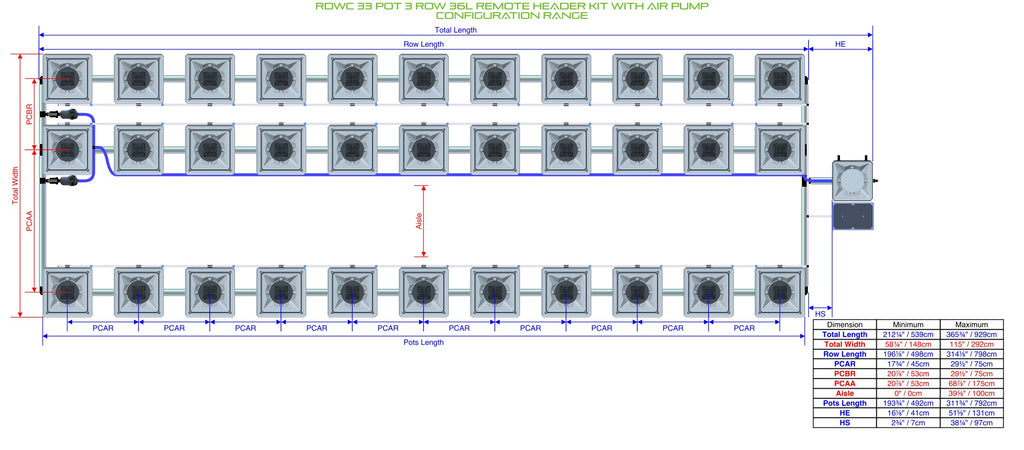 ALIEN Hydroponics RDWC 33 Pot 3 Row 36L Remote Header Kit with Air Pump product image 1