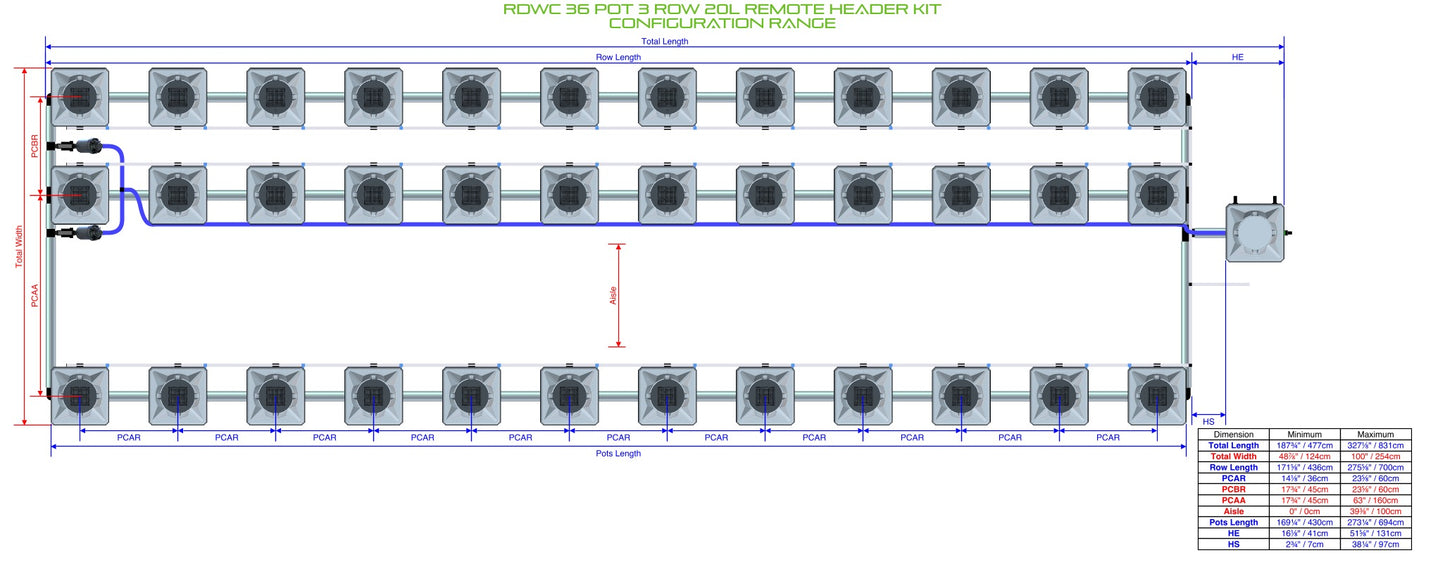 ALIEN Hydroponics RDWC 36 Pot 3 Row 20L Remote Header Kit product image 1