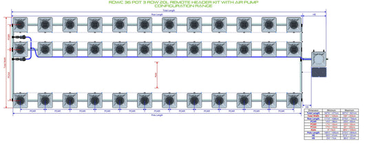 ALIEN Hydroponics RDWC 36 Pot 3 Row 20L Remote Header Kit with Air Pump product image 1