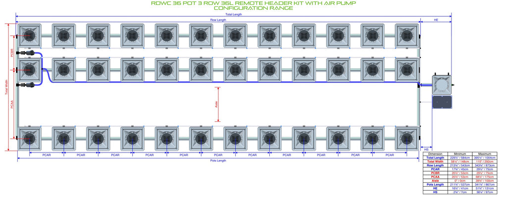 ALIEN Hydroponics RDWC 36 Pot 3 Row 36L Remote Header Kit with Air Pump product image 1
