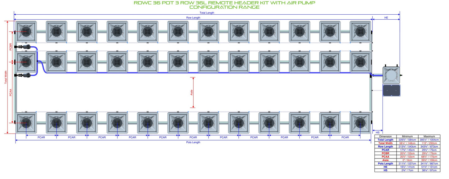 ALIEN Hydroponics RDWC 36 Pot 3 Row 36L Remote Header Kit with Air Pump product image 1