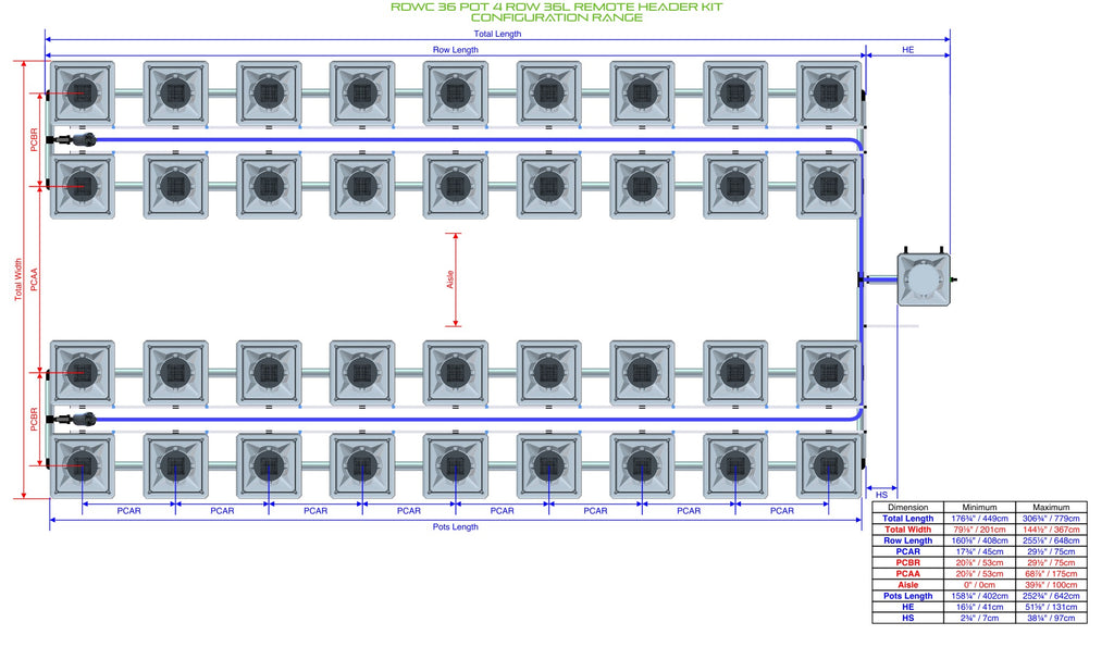 ALIEN Hydroponics RDWC 36 Pot 4 Row 36L Remote Header Kit product image 2