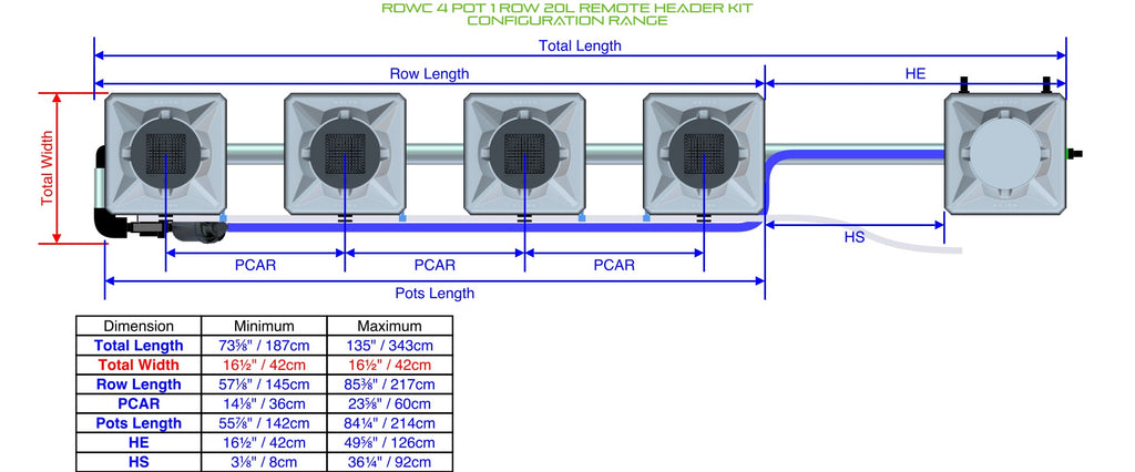 ALIEN Hydroponics RDWC 4 Pot 1 Row 20L Remote Header Kit product image 1