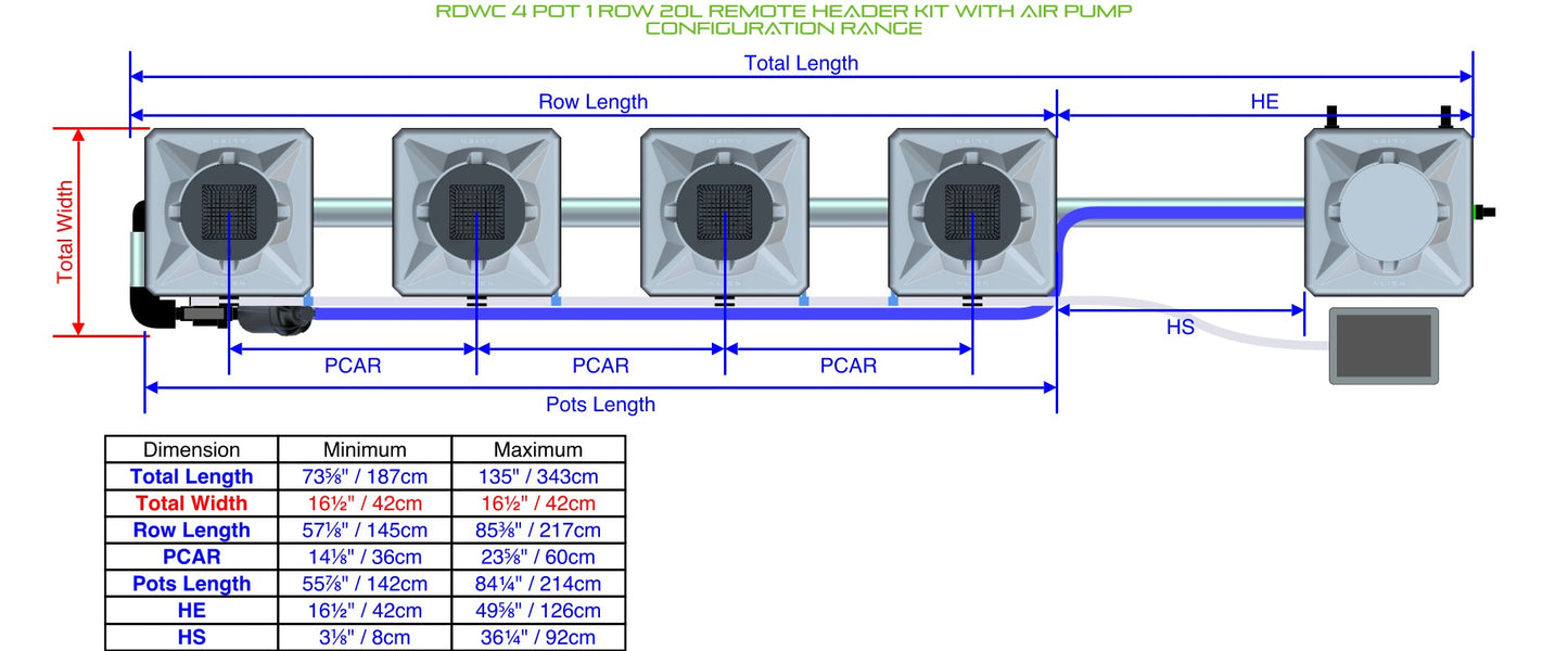 ALIEN Hydroponics RDWC 4 Pot 1 Row 20L Remote Header Kit with Air Pump product image 1