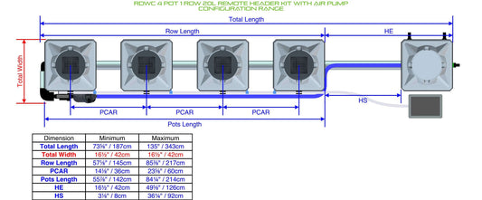 ALIEN Hydroponics RDWC 4 Pot 1 Row 20L Remote Header Kit with Air Pump product image 1