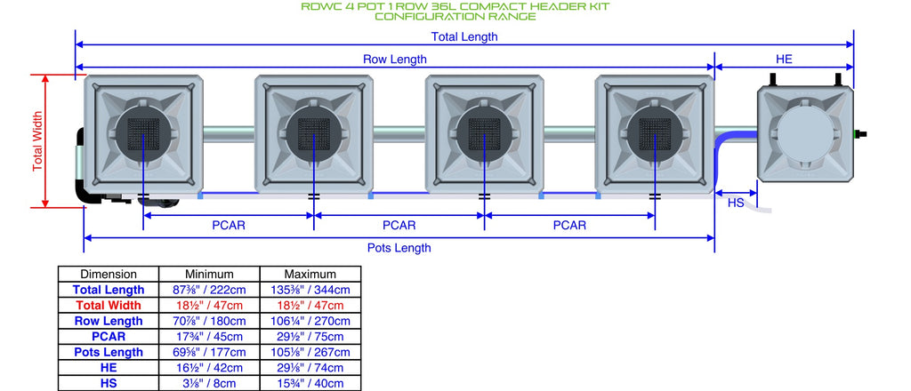 ALIEN Hydroponics RDWC 4 Pot 1 Row 36L Compact Header Kit product image 1