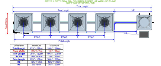 ALIEN Hydroponics RDWC 4 Pot 1 Row 36L Remote Header Kit with Air Pump product image 1