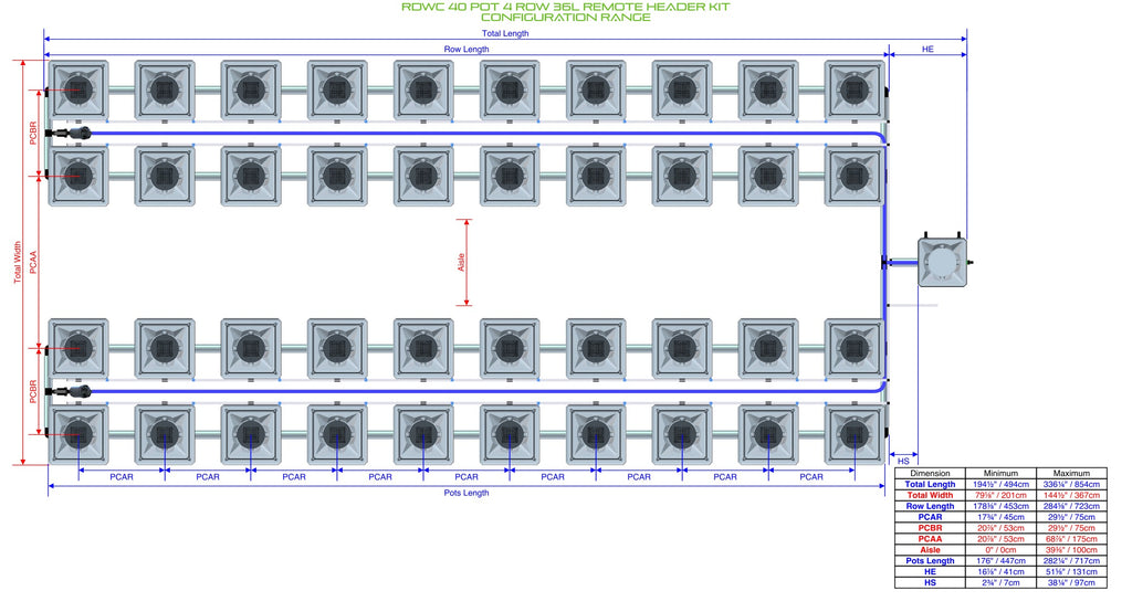ALIEN Hydroponics RDWC 40 Pot 4 Row 36L Remote Header Kit product image 2