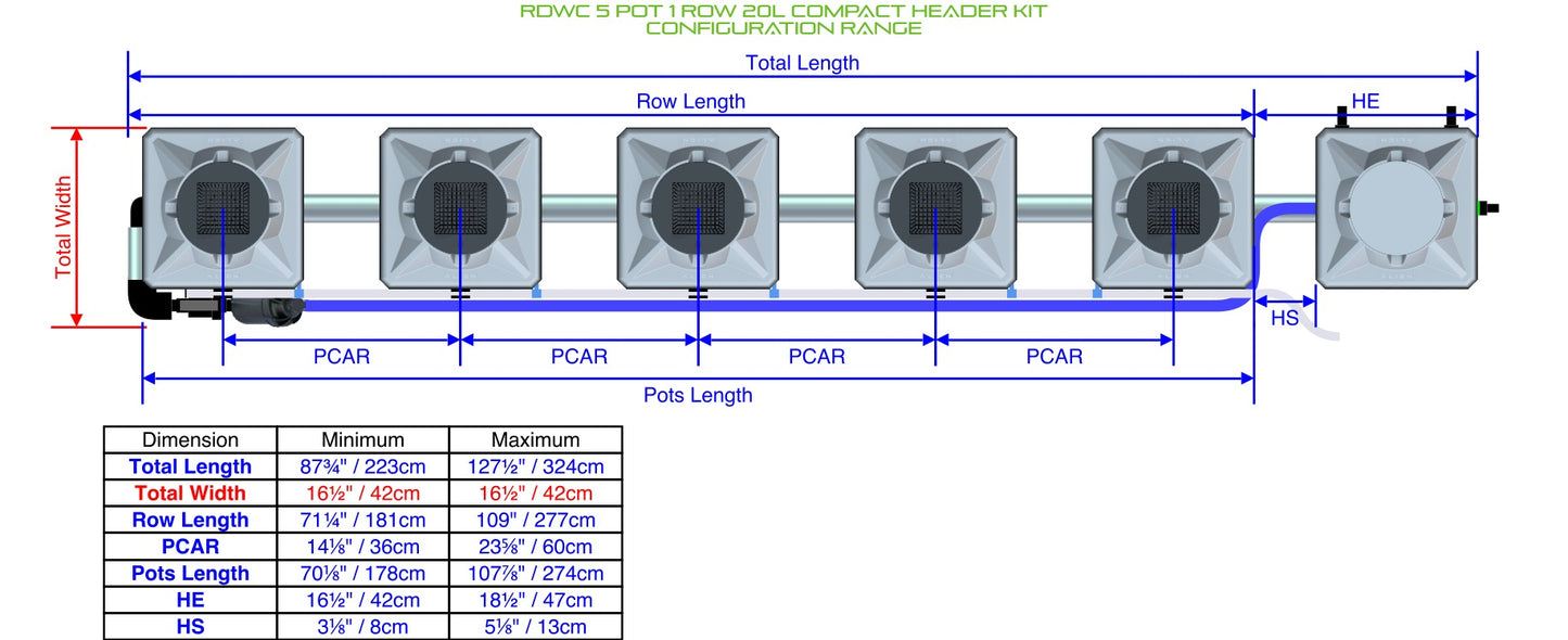 ALIEN Hydroponics RDWC 5 Pot 1 Row 20L Compact Header Kit product image 1