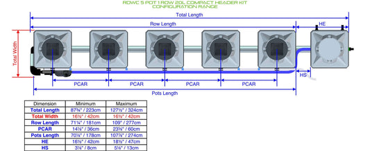 ALIEN Hydroponics RDWC 5 Pot 1 Row 20L Compact Header Kit product image 1