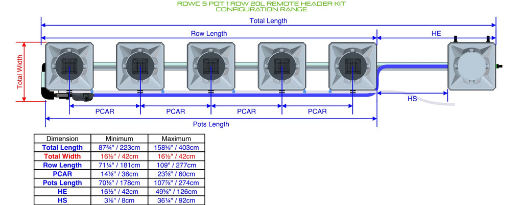 ALIEN Hydroponics RDWC 5 Pot 1 Row 20L Remote Header Kit product image 1