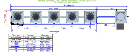 ALIEN Hydroponics RDWC 5 Pot 1 Row 20L Remote Header Kit with Air Pump product image 1
