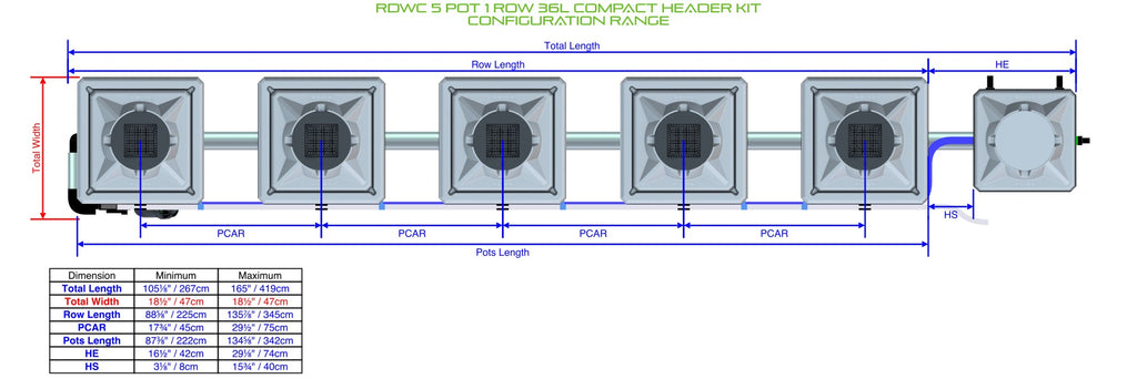 ALIEN Hydroponics RDWC 5 Pot 1 Row 36L Compact Header Kit product image 1
