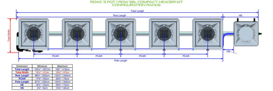 ALIEN Hydroponics RDWC 5 Pot 1 Row 36L Compact Header Kit product image 1