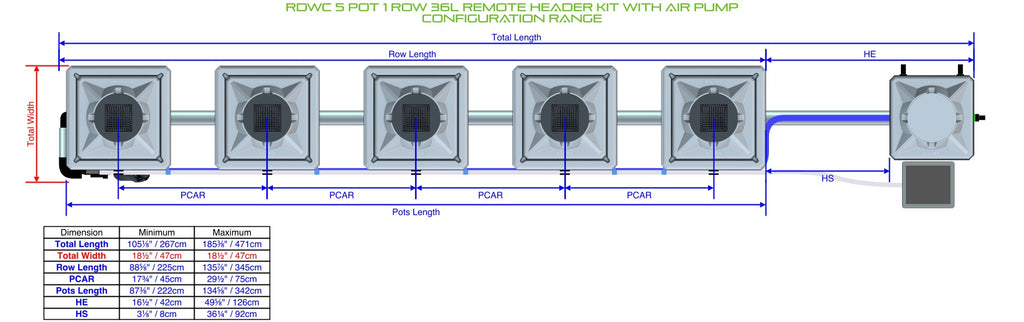 ALIEN Hydroponics RDWC 5 Pot 1 Row 36L Remote Header Kit with Air Pump product image 1