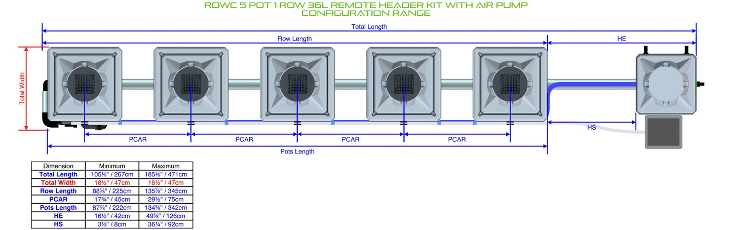 ALIEN Hydroponics RDWC 5 Pot 1 Row 36L Remote Header Kit with Air Pump product image 1