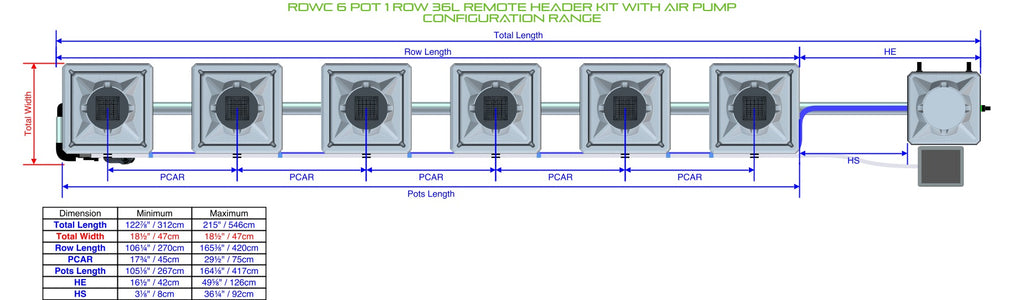 ALIEN Hydroponics RDWC 6 Pot 1 Row 36L Remote Header Kit with Air Pump product image 1