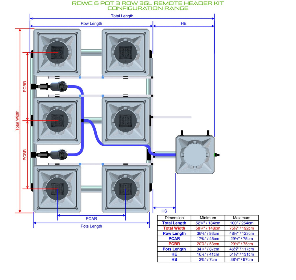 ALIEN Hydroponics RDWC 6 Pot 3 Row 36L Remote Header Kit product image 2