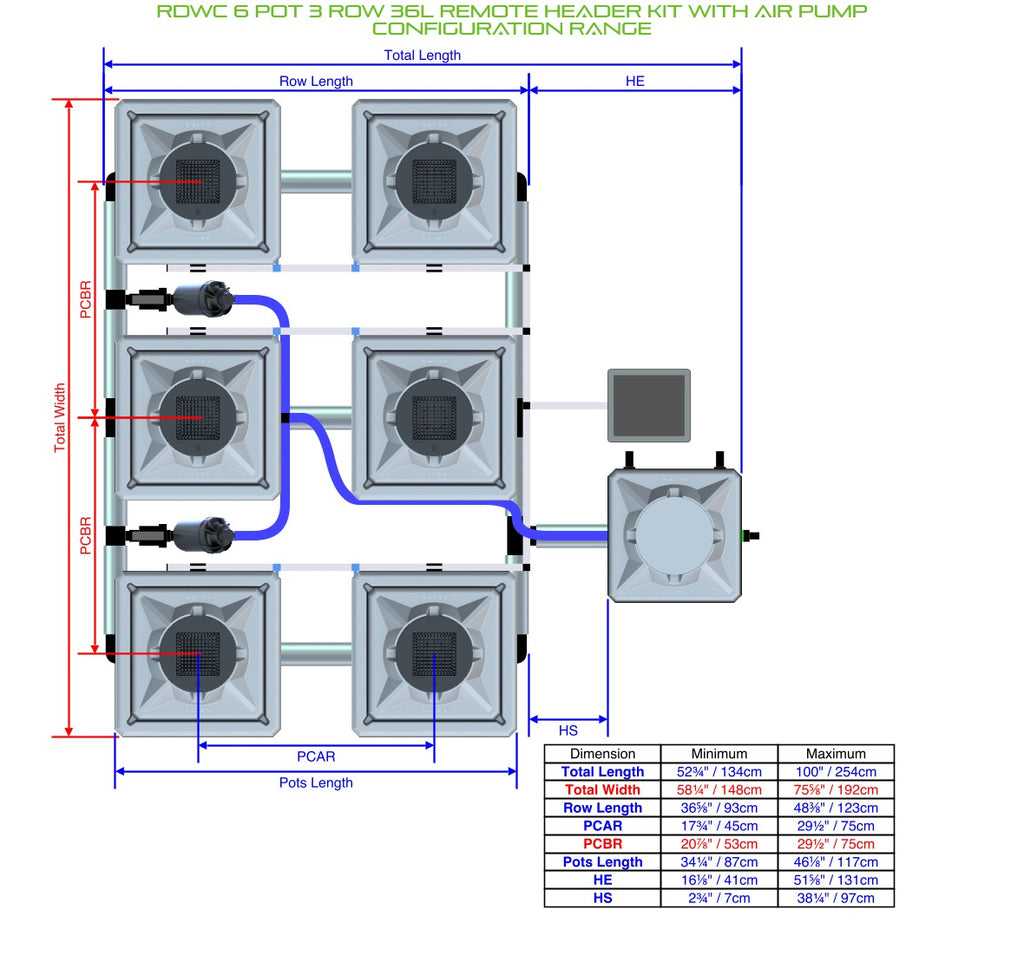 ALIEN Hydroponics RDWC 6 Pot 3 Row 36L Remote Header Kit with Air Pump product image 2