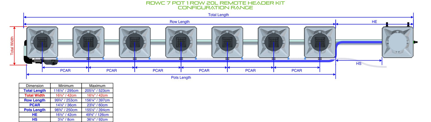 ALIEN Hydroponics RDWC 7 Pot 1 Row 20L Remote Header Kit product image 1