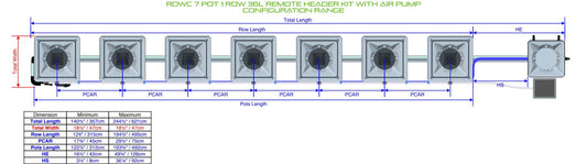 ALIEN Hydroponics RDWC 7 Pot 1 Row 36L Remote Header Kit with Air Pump product image 1