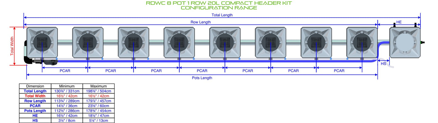 ALIEN Hydroponics RDWC 8 Pot 1 Row 20L Compact Header Kit product image 1