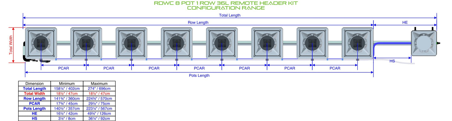 ALIEN Hydroponics RDWC 8 Pot 1 Row 36L Remote Header Kit product image 1