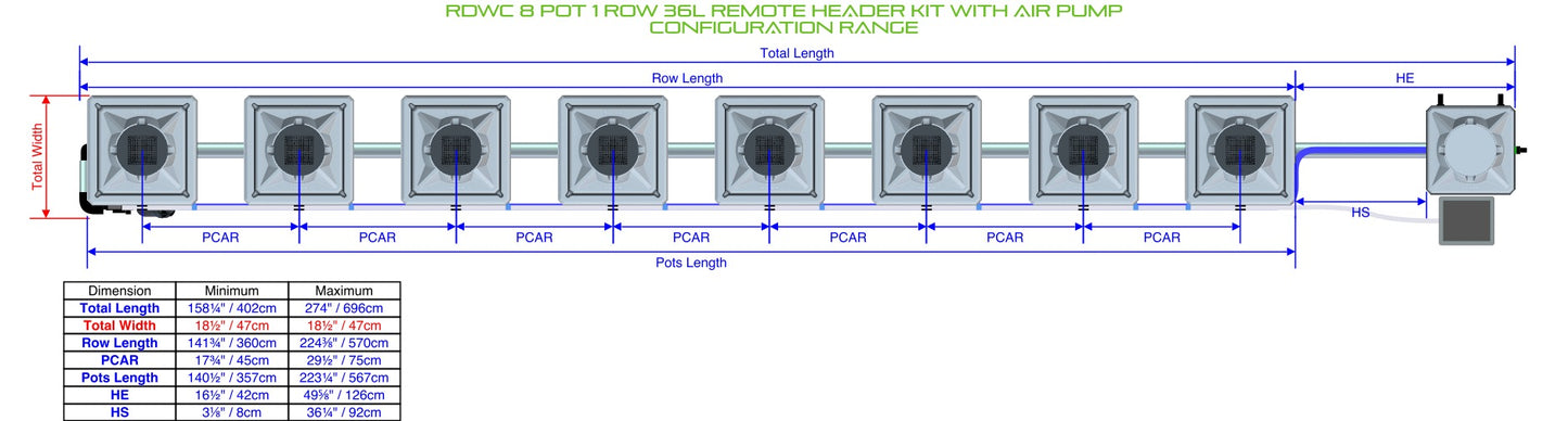 ALIEN Hydroponics RDWC 8 Pot 1 Row 36L Remote Header Kit with Air Pump product image 1