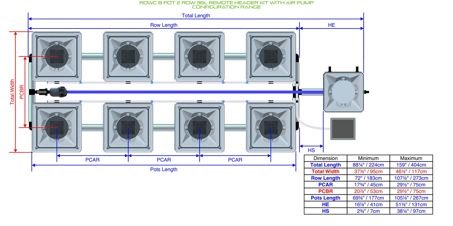 ALIEN Hydroponics RDWC 8 Pot 2 Row 36L Remote Header Kit with Air Pump product image 1