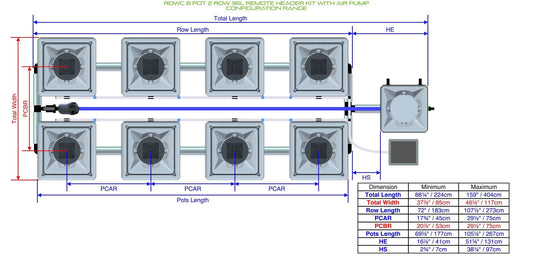 ALIEN Hydroponics RDWC 8 Pot 2 Row 36L Remote Header Kit with Air Pump product image 1