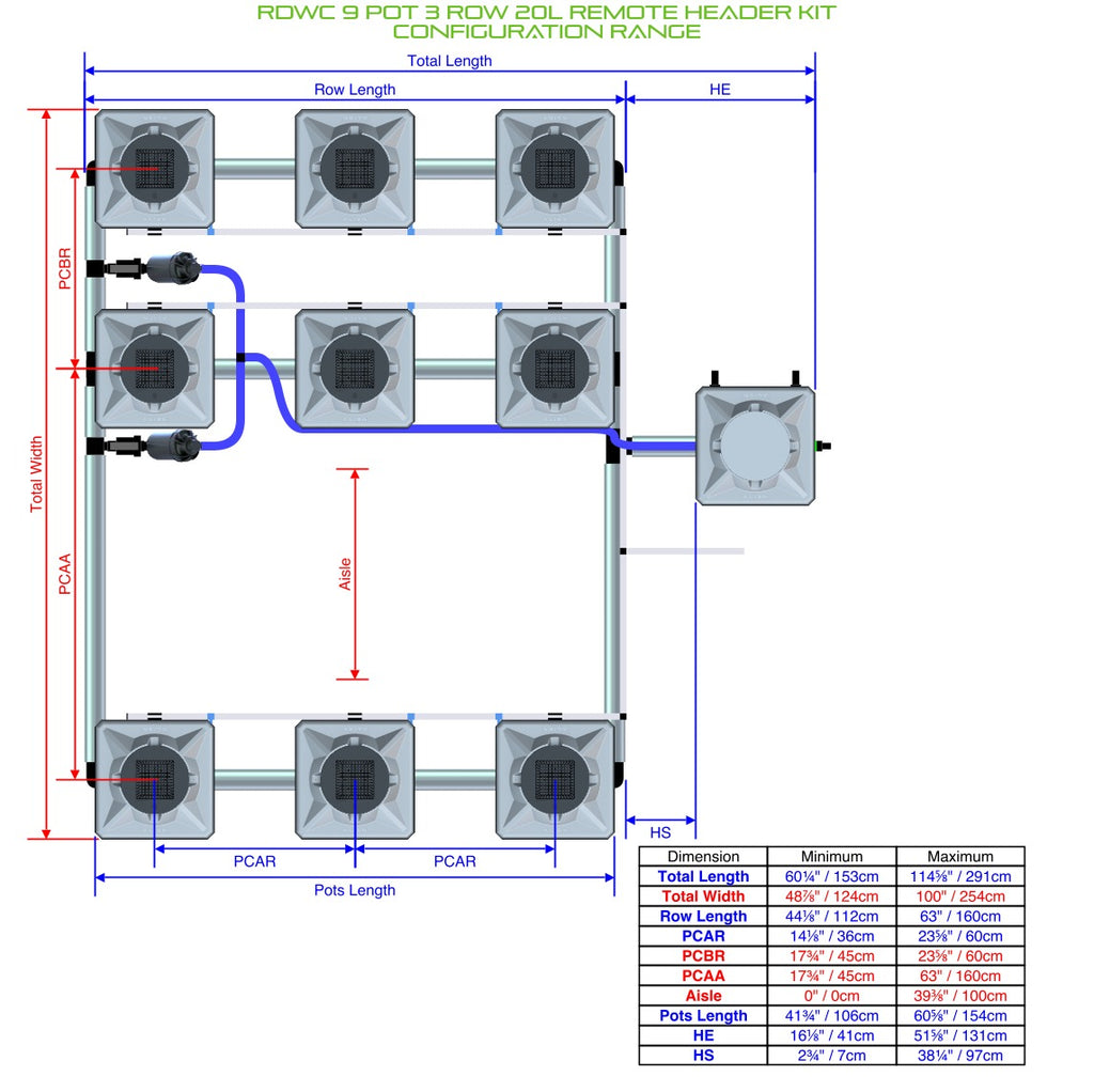 ALIEN Hydroponics RDWC 9 Pot 3 Row 20L Remote Header Kit product image 2