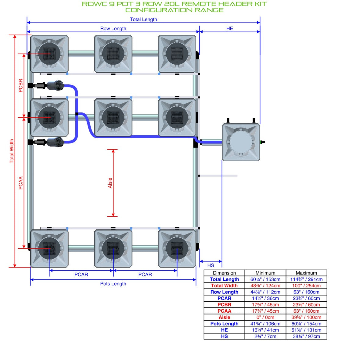 ALIEN Hydroponics RDWC 9 Pot 3 Row 20L Remote Header Kit product image 2